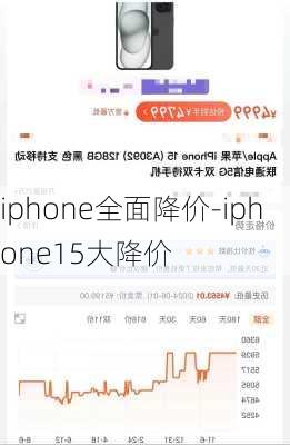 iphone全面降价-iphone15大降价