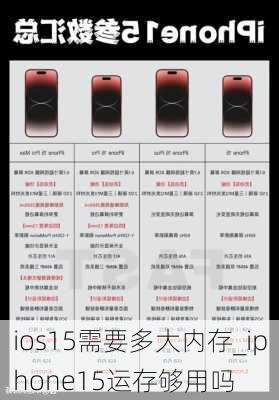 ios15需要多大内存_iphone15运存够用吗