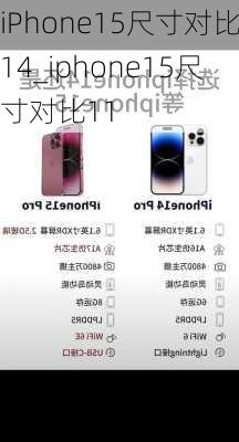 iPhone15尺寸对比14_iphone15尺寸对比11