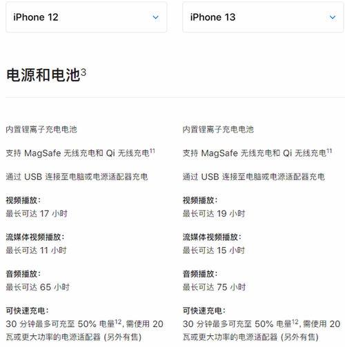 iphone15和12对比电池_iphone12对比iphone13电池