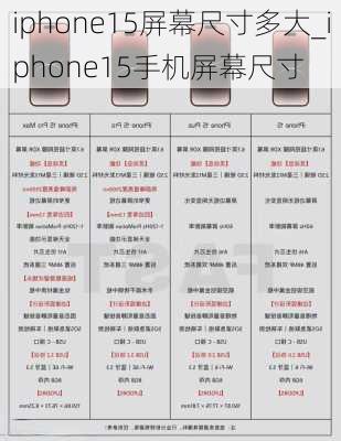 iphone15屏幕尺寸多大_iphone15手机屏幕尺寸