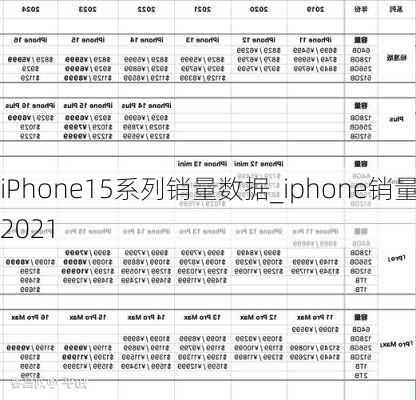 iPhone15系列销量数据_iphone销量2021