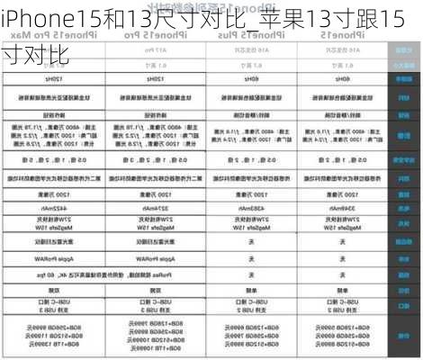 iPhone15和13尺寸对比_苹果13寸跟15寸对比