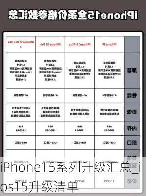 iPhone15系列升级汇总_ios15升级清单