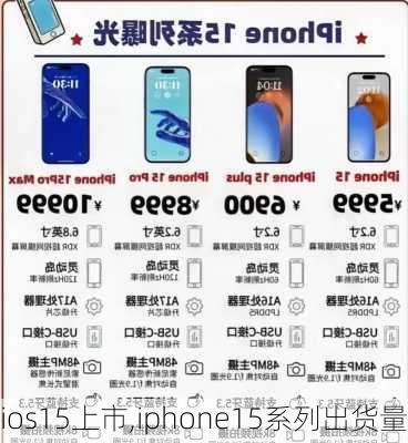 ios15上市,iphone15系列出货量