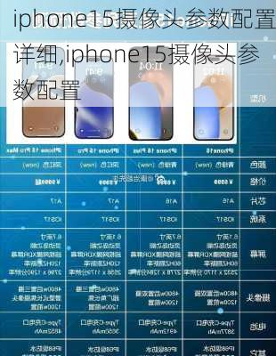 iphone15摄像头参数配置详细,iphone15摄像头参数配置