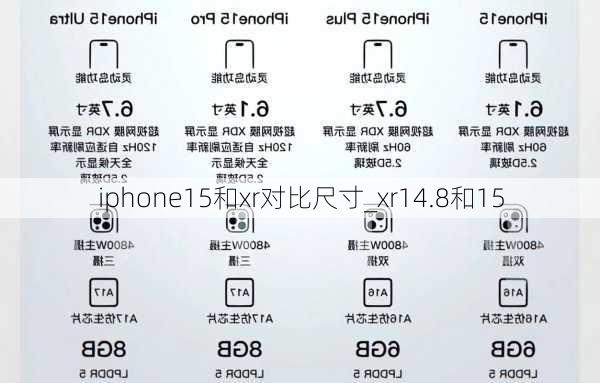 iphone15和xr对比尺寸_xr14.8和15