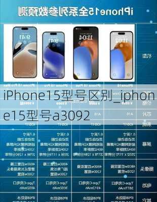 iPhone15型号区别_iphone15型号a3092