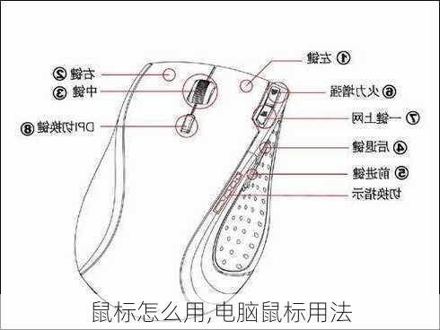 鼠标怎么用,电脑鼠标用法