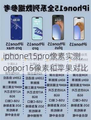 iphone15pro像素实测,oppor15像素和苹果对比