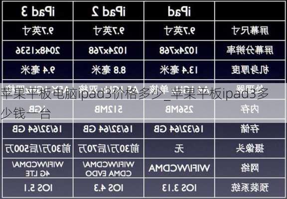 苹果平板电脑ipad3价格多少_苹果平板ipad3多少钱一台