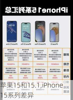 苹果15和15.1,iPhone15系列差异