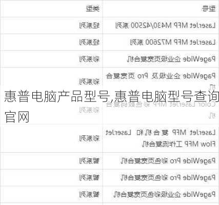 惠普电脑产品型号,惠普电脑型号查询官网