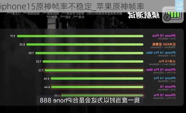 iphone15原神帧率不稳定_苹果原神帧率