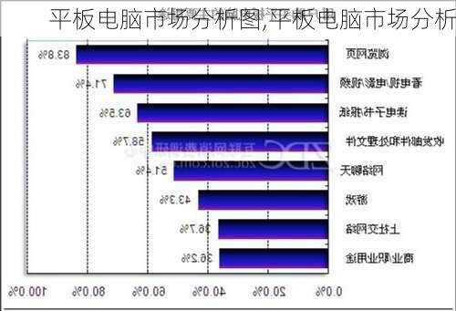 平板电脑市场分析图,平板电脑市场分析