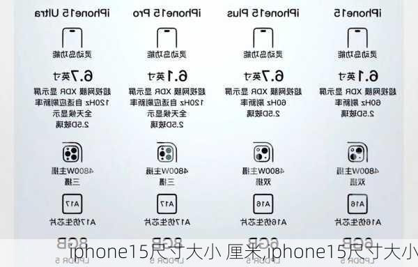 iphone15尺寸大小 厘米,iphone15尺寸大小