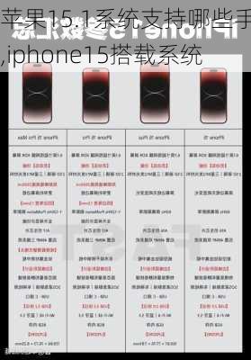 苹果15.1系统支持哪些手机,iphone15搭载系统