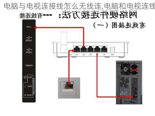 电脑与电视连接线怎么无线连,电脑和电视连线