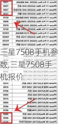 三星7508手机参数,三星7508手机报价