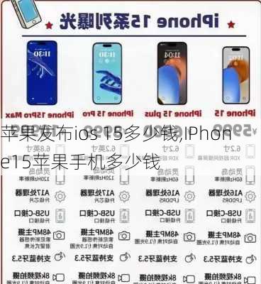 苹果发布ios 15多少钱,IPhone15苹果手机多少钱