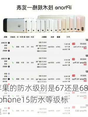 苹果的防水级别是67还是68,iphone15防水等级标准