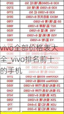 vivo全部价格表大全_vivo排名前十的手机