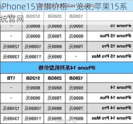 iPhone15官旗价格一览表,苹果15系统官网