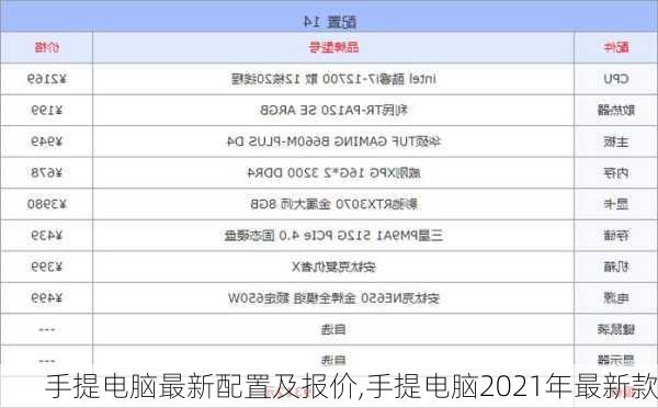手提电脑最新配置及报价,手提电脑2021年最新款