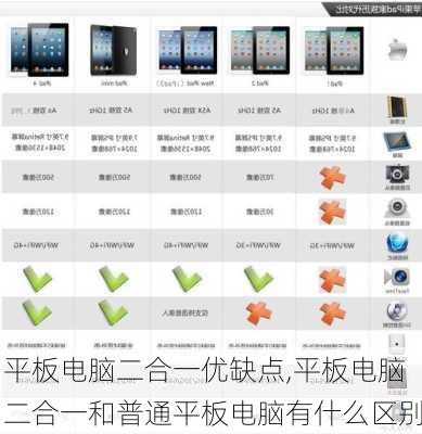 平板电脑二合一优缺点,平板电脑二合一和普通平板电脑有什么区别