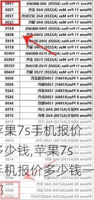 苹果7s手机报价多少钱,苹果7s手机报价多少钱一部