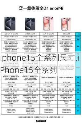 iphone15全系列尺寸,iPhone15全系列