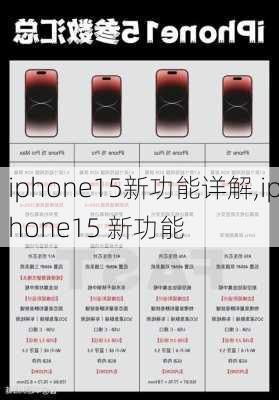 iphone15新功能详解,iphone15 新功能