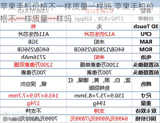 苹果手机价格不一样质量一样吗,苹果手机价格不一样质量一样吗