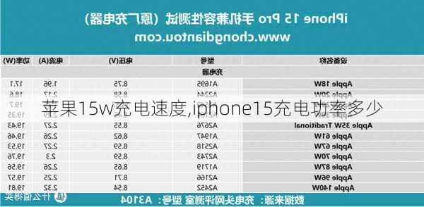 苹果15w充电速度,iphone15充电功率多少