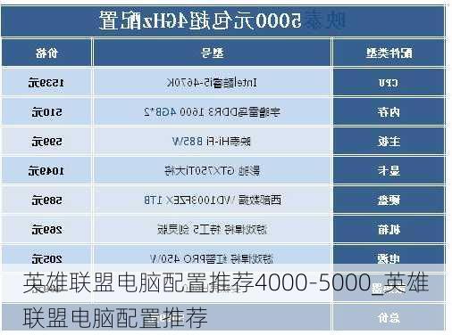 英雄联盟电脑配置推荐4000-5000_英雄联盟电脑配置推荐