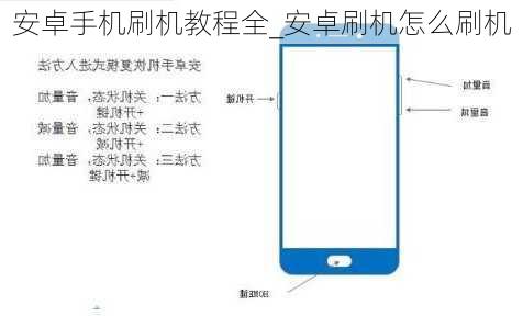 安卓手机刷机教程全_安卓刷机怎么刷机