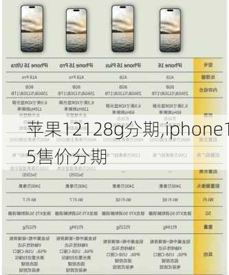 苹果12128g分期,iphone15售价分期