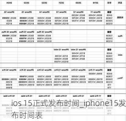 ios 15正式发布时间_iphone15发布时间表