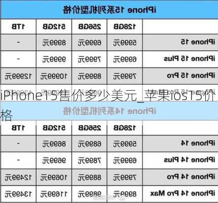 iPhone15售价多少美元_苹果ios15价格