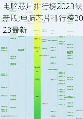 电脑芯片排行榜2023最新版,电脑芯片排行榜2023最新