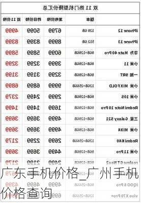 广东手机价格_广州手机价格查询