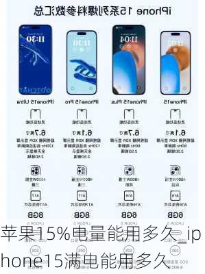 苹果15%电量能用多久_iphone15满电能用多久