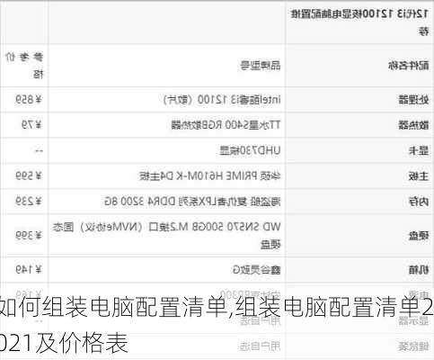 如何组装电脑配置清单,组装电脑配置清单2021及价格表