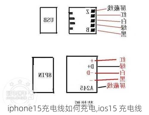 iphone15充电线如何充电,ios15 充电线