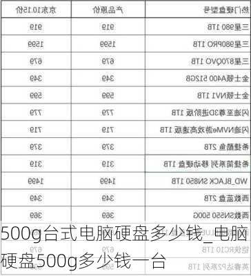 500g台式电脑硬盘多少钱_电脑硬盘500g多少钱一台