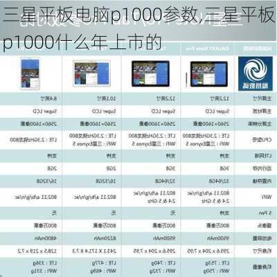 三星平板电脑p1000参数,三星平板p1000什么年上市的