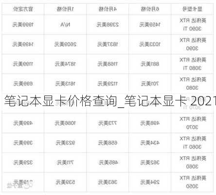 笔记本显卡价格查询_笔记本显卡 2021