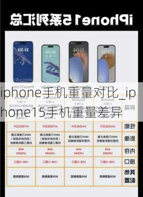 iphone手机重量对比_iphone15手机重量差异