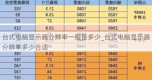 台式电脑显示器分辨率一般是多少_台式电脑显示器分辨率多少合适