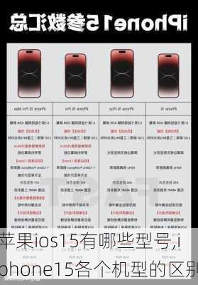 苹果ios15有哪些型号,iphone15各个机型的区别